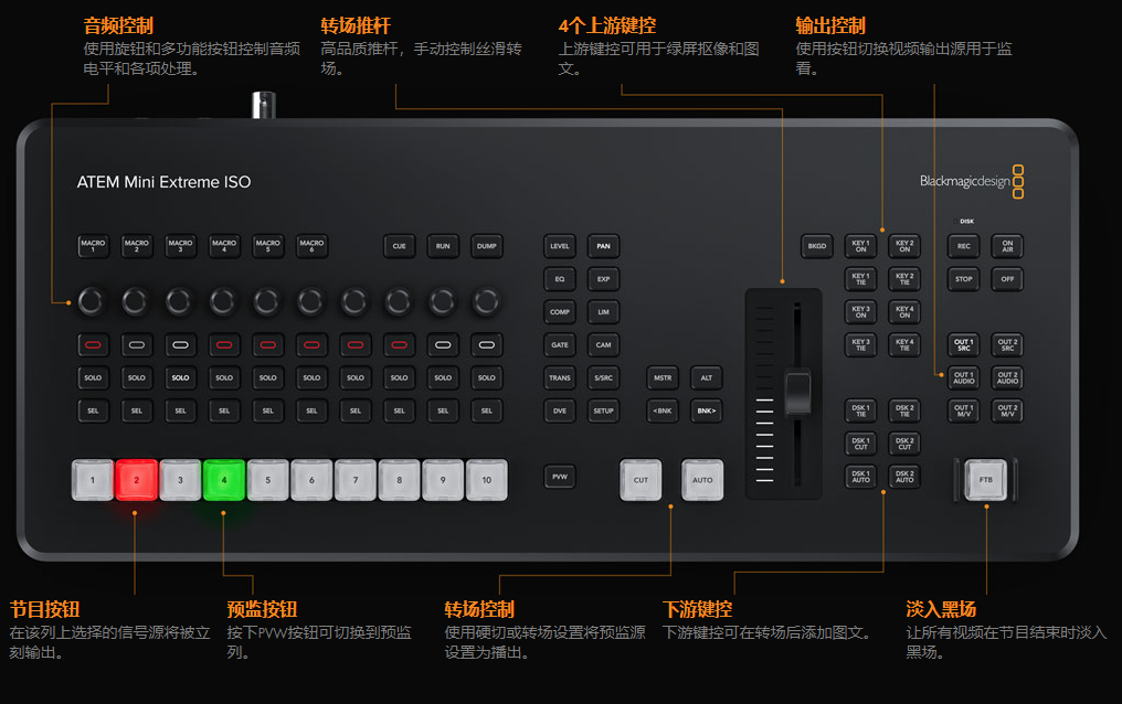 The Most Advanced Broadcast Quality Control Panel
