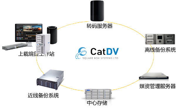 media-asset-management-system