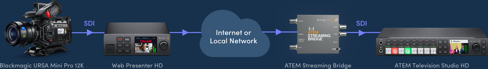 Streaming Diagram