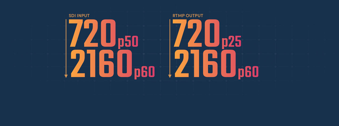 12G-SDI Supports 720 HD, 1080 HD and Ultra HD!