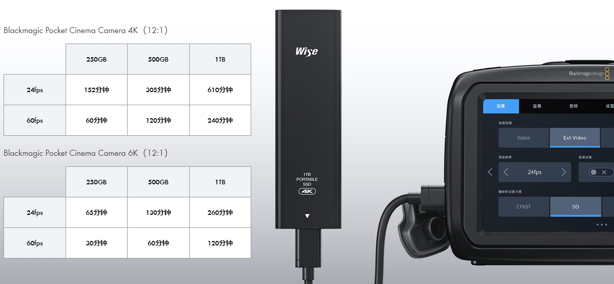 Expansion Ports